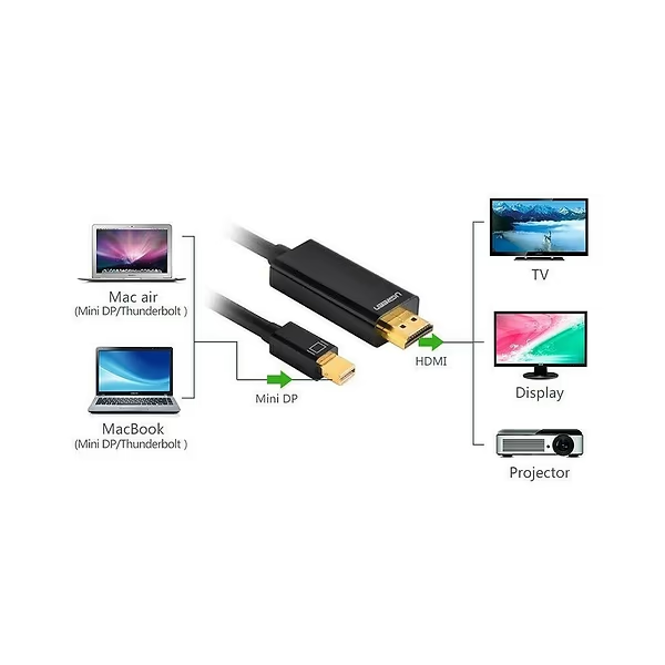 Кабель Ugreen MD101 Mini DisplayPort to HDMI 4K 1.5 м Black
